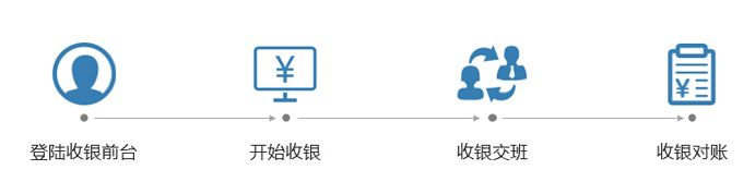 支持支付寶，微信收銀的收銀系統(tǒng)有哪些?